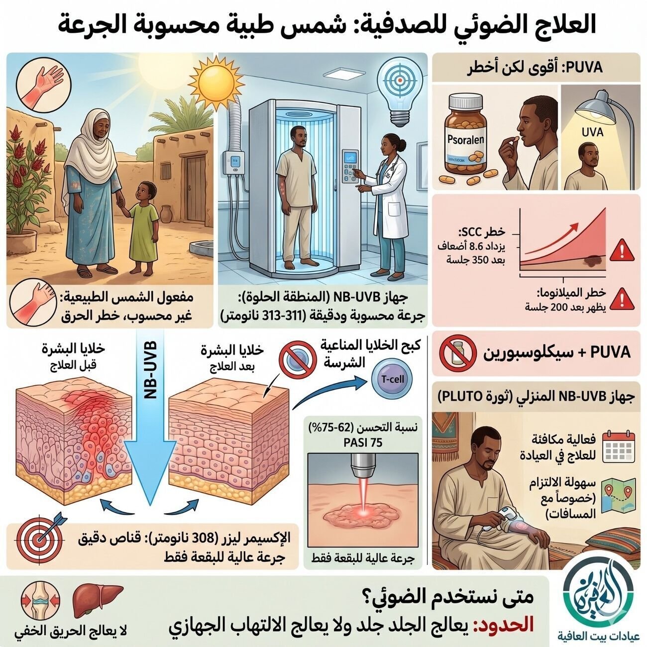 العلاج الضوئي.. شمس صناعية بجرعة محسوبة