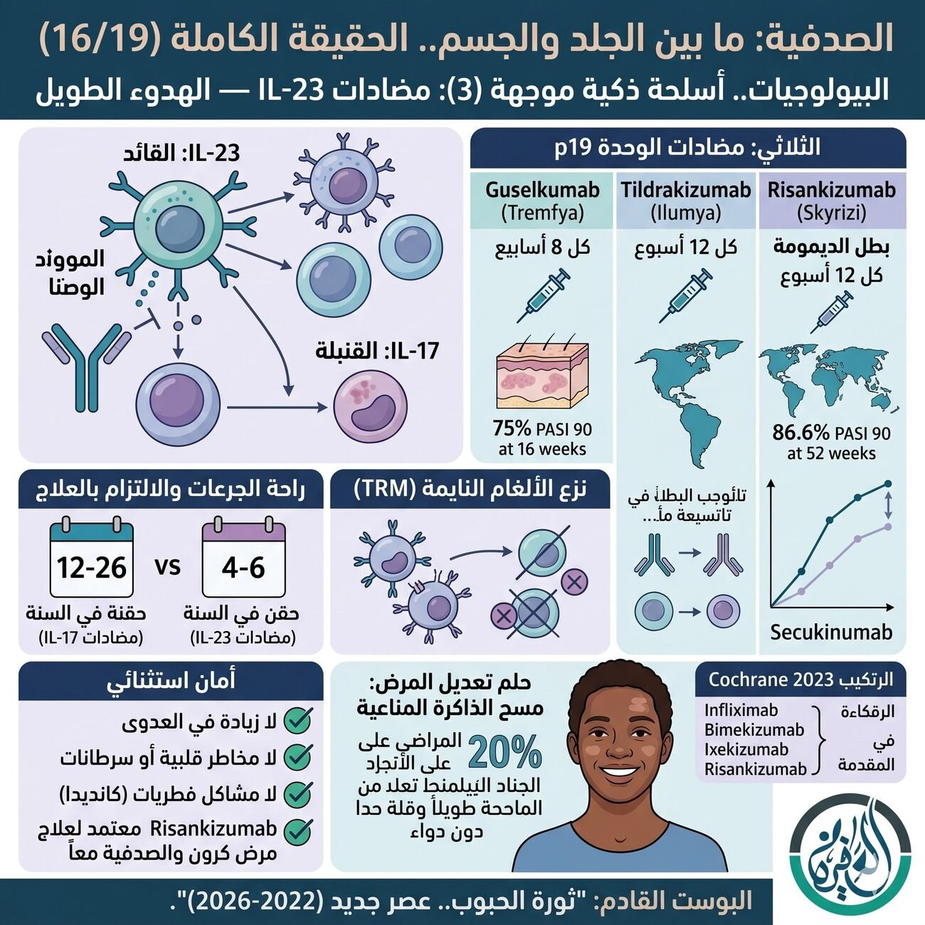 البيولوجيات.. أسلحة ذكية موجهة (3): مضادات IL-23 — الهدوء الطويل
