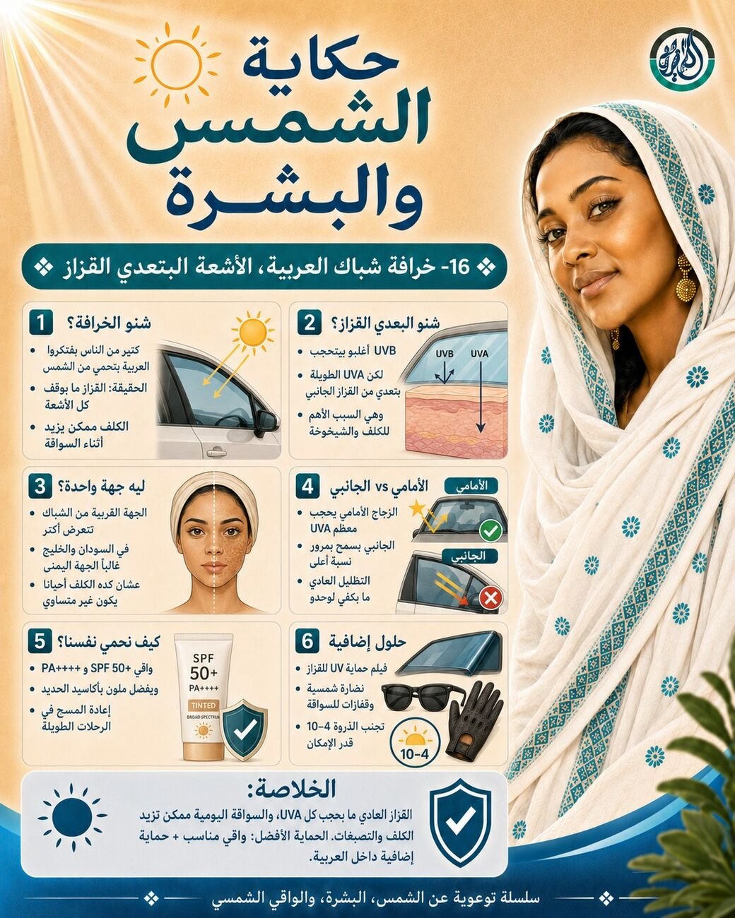 خرافة شباك العربية، الأشعة البتعدي القزاز