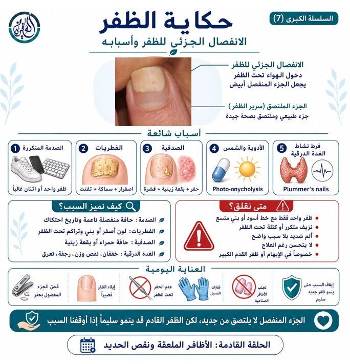 الانفصال الجزئي للظفر وأسبابه
