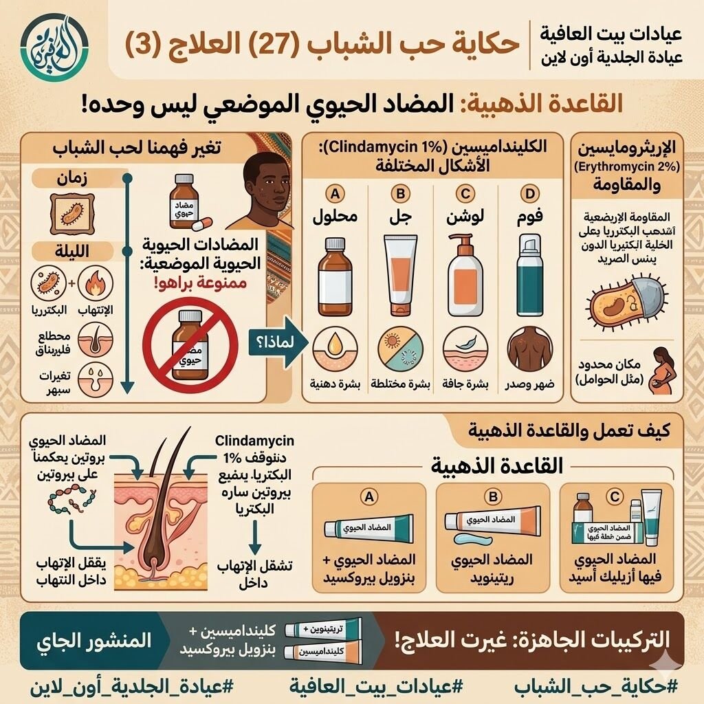 المضادات الحيوية الموضعية لحب الشباب ممنوع منعا باتا إستعمالها براها للعلاج!