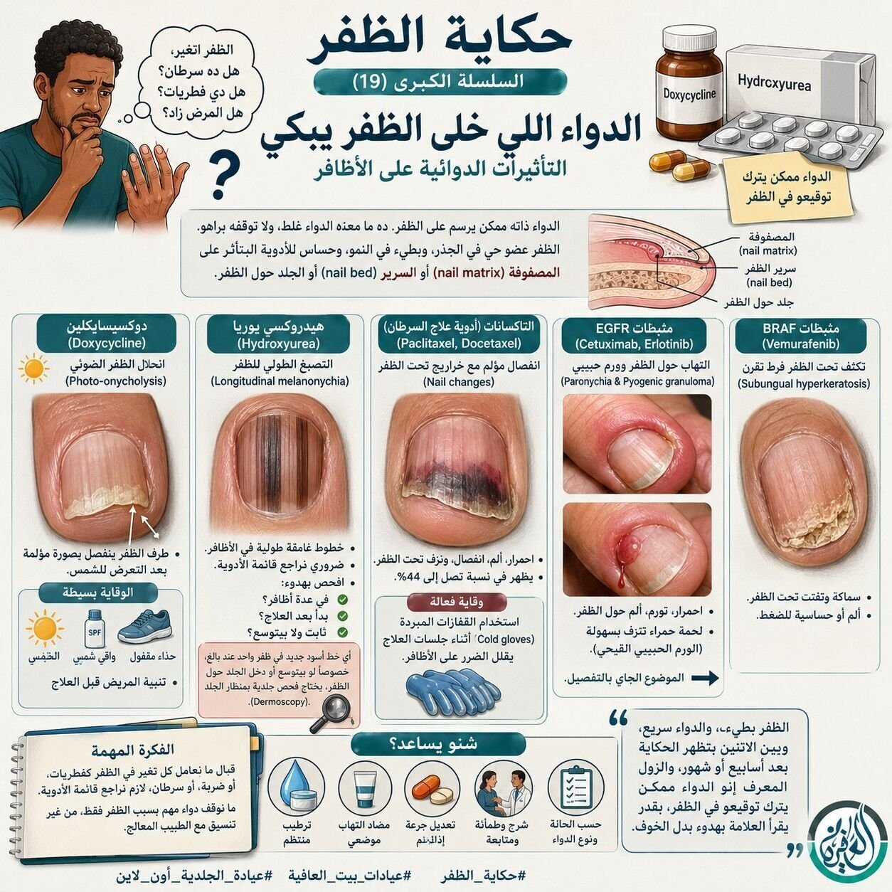 الدواء اللي خلى الظفر يبكي