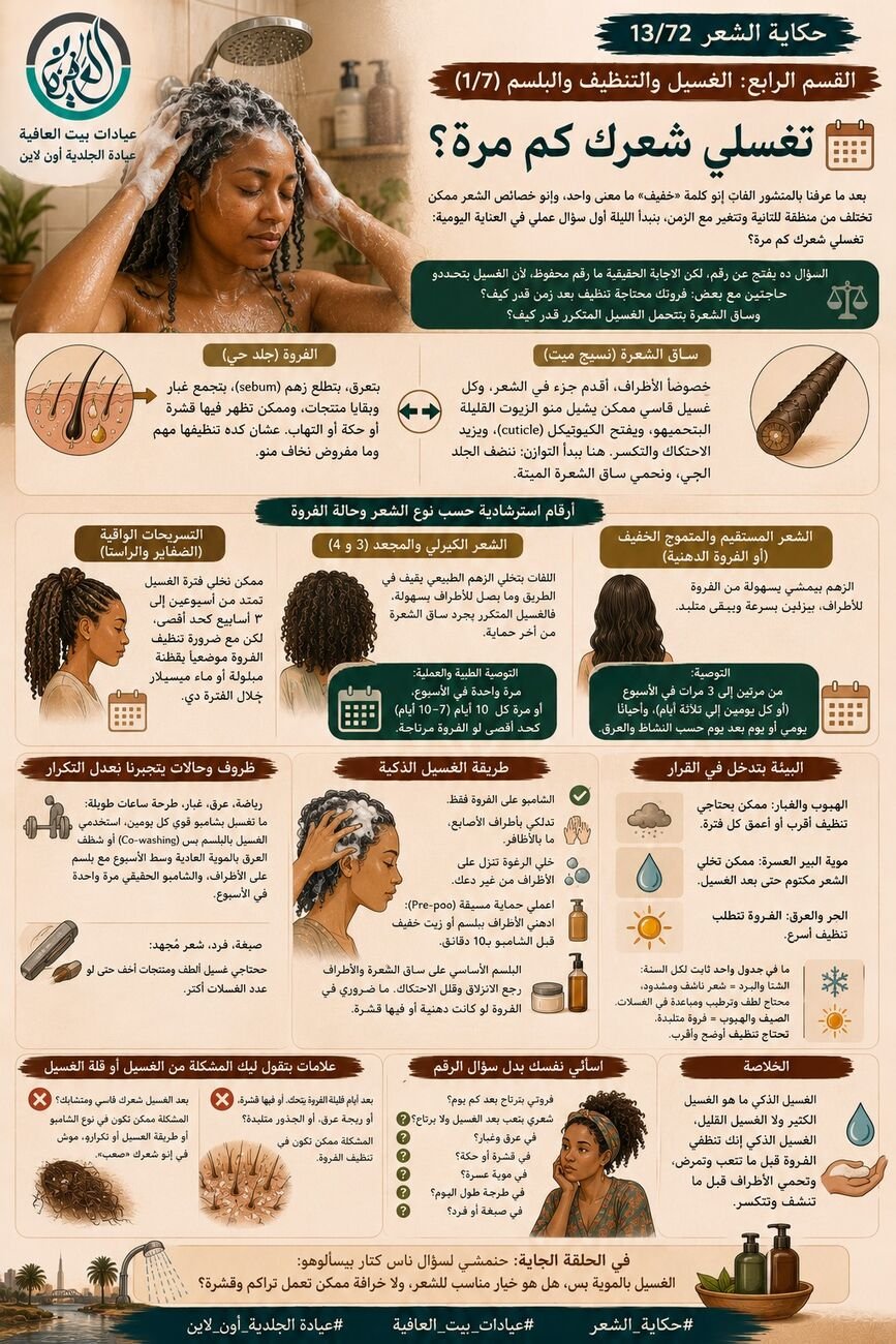 القسم الرابع: الغسيل والتنظيف والبلسم (1/7) - تغسلي شعرك كم مرة؟