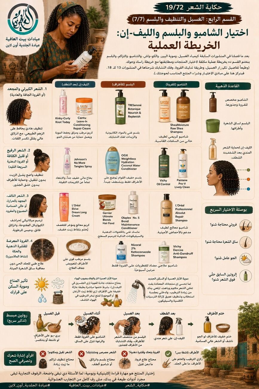 القسم الرابع: الغسيل والتنظيف والبلسم (7/7) - اختيار الشامبو والبلسم والليف-إن: الخريطة العملية