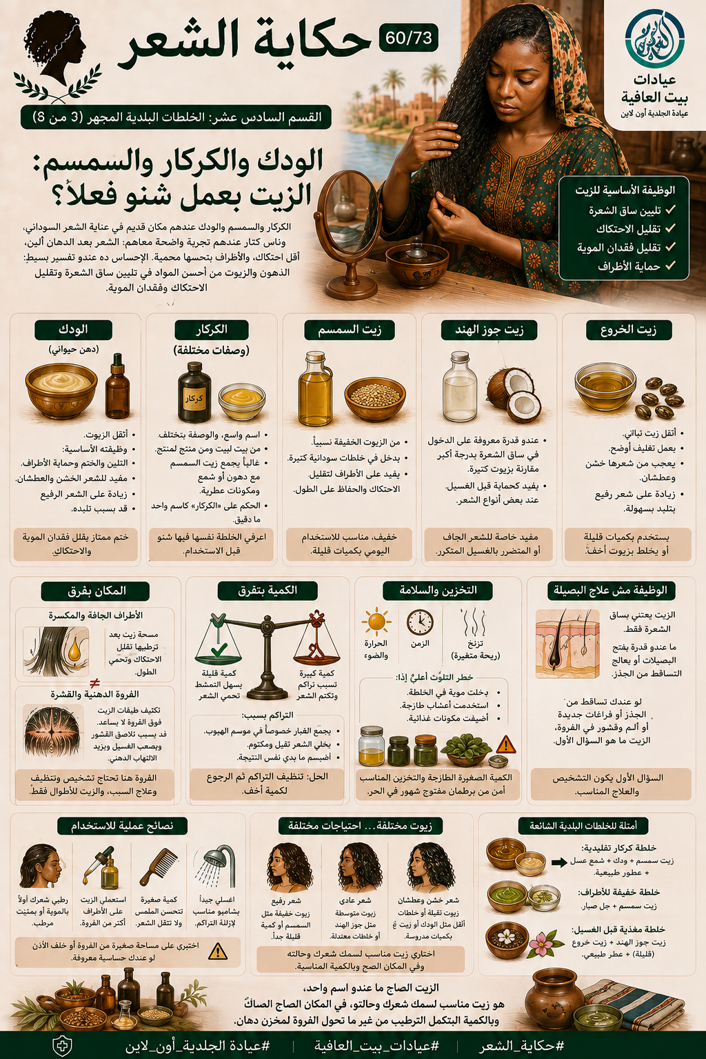 القسم الثاني عشر: الخلطات البلدية تحت المجهر (٣ من ٦) - الودك والكركار والسمسم: الزيت بعمل شنو فعلا؟