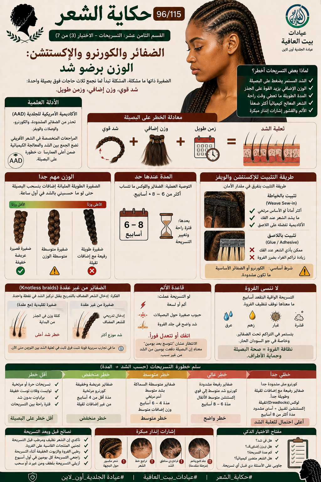 القسم الرابع عشر: التسريحات - دليل الاختيار (٣ من ٧) - الضفاير والكورنرو والإكستنشن: الوزن برضو شد