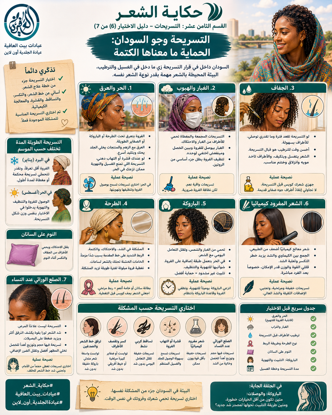 القسم الرابع عشر: التسريحات - دليل الاختيار (٦ من ٧) - التسريحة وجو السودان: الحماية ما معناها الكتمة