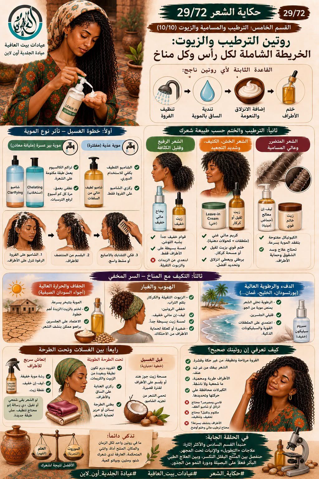 القسم الخامس: الترطيب والمسامية والزيوت (10/10) - روتين الترطيب والزيوت: الخريطة الشاملة