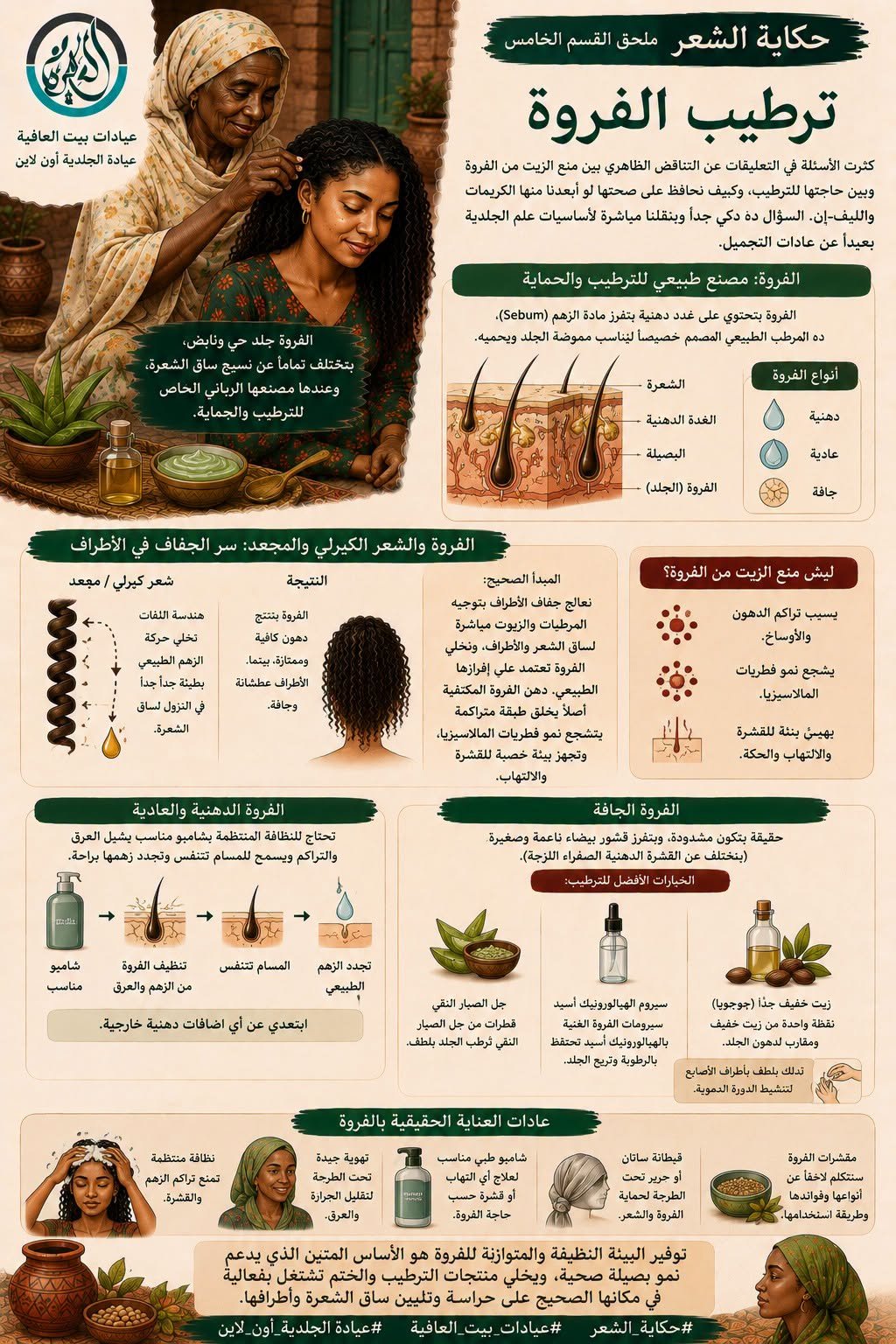 ملحق القسم الخامس: ترطيب الفروة