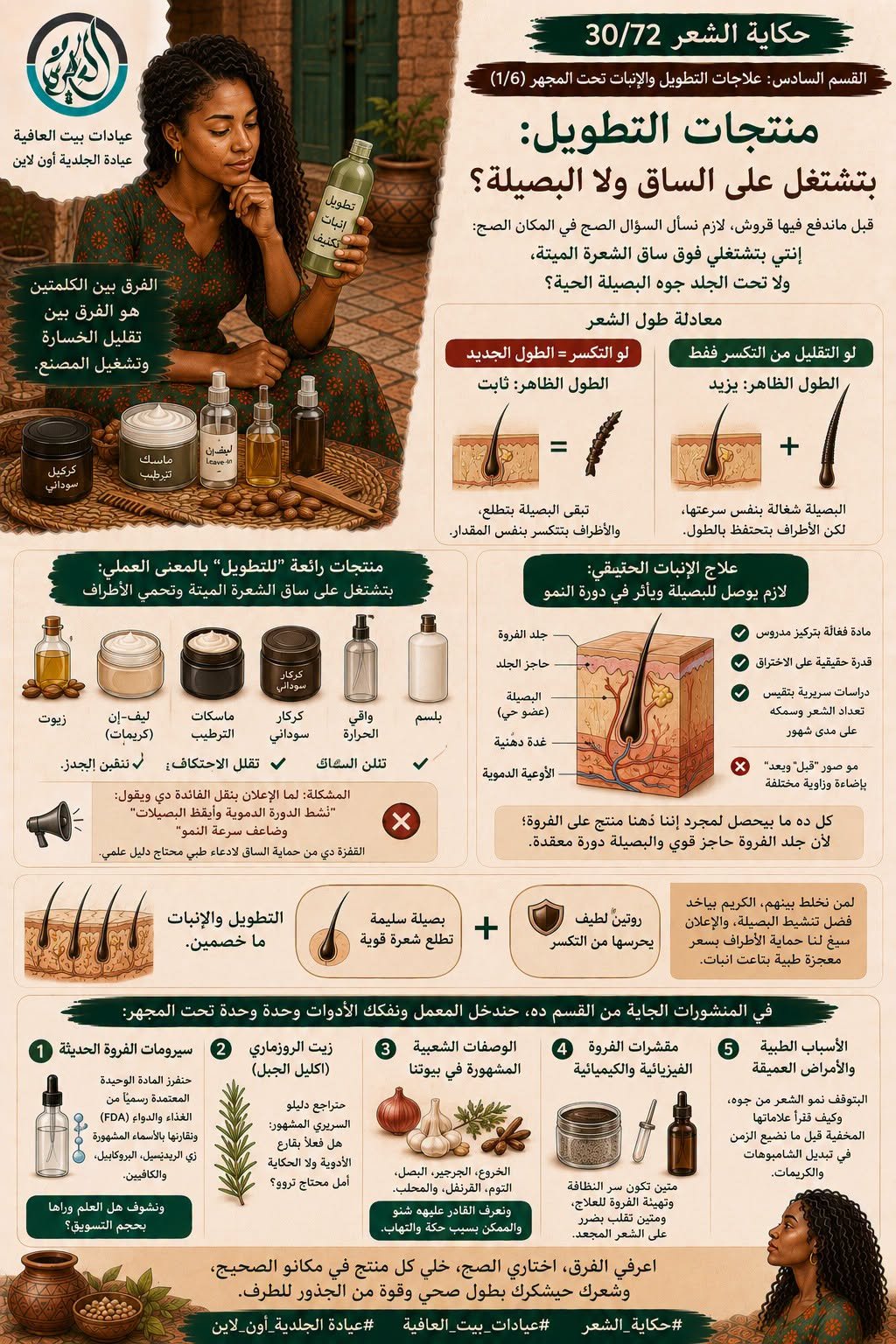 القسم السادس: علاجات التطويل والإنبات تحت المجهر (1/6) - منتجات التطويل: بتشتغل على الساق ولا البصيلة؟