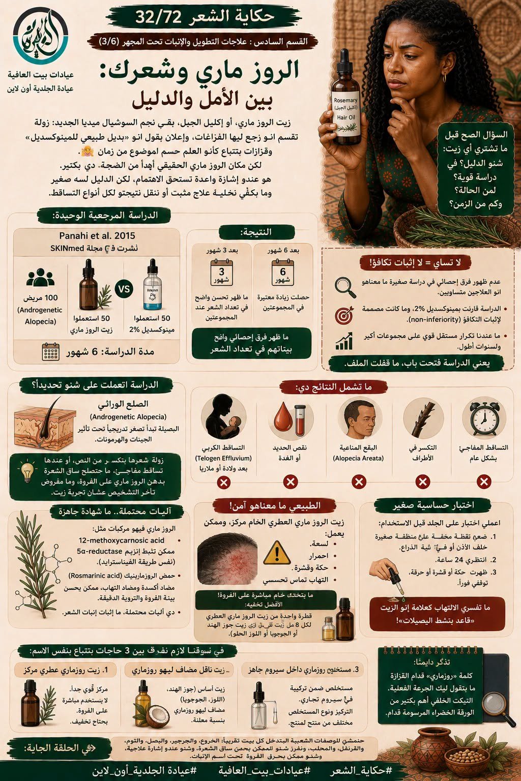 القسم السادس: علاجات التطويل والإنبات تحت المجهر (3/6) - الروز ماري وشعرك: بين الأمل والدليل