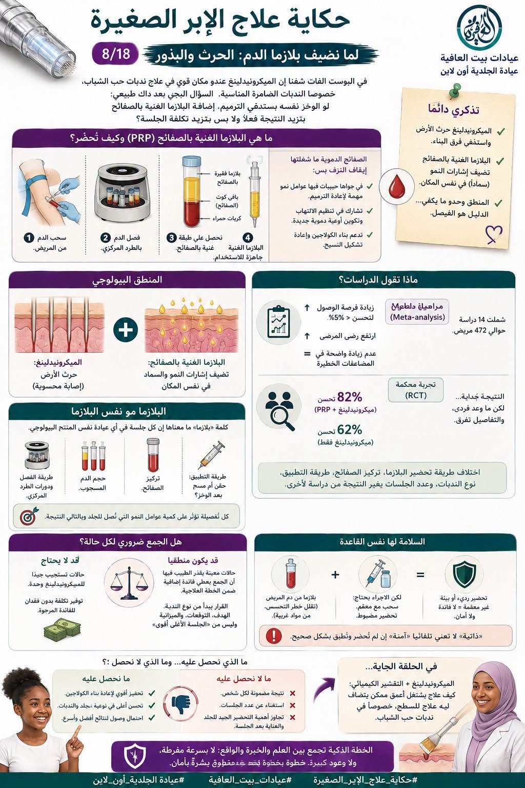 حكاية علاج الإبر الصغيرة ٨/١٨ - لما نضيف بلازما الدم: الحرث والبذور