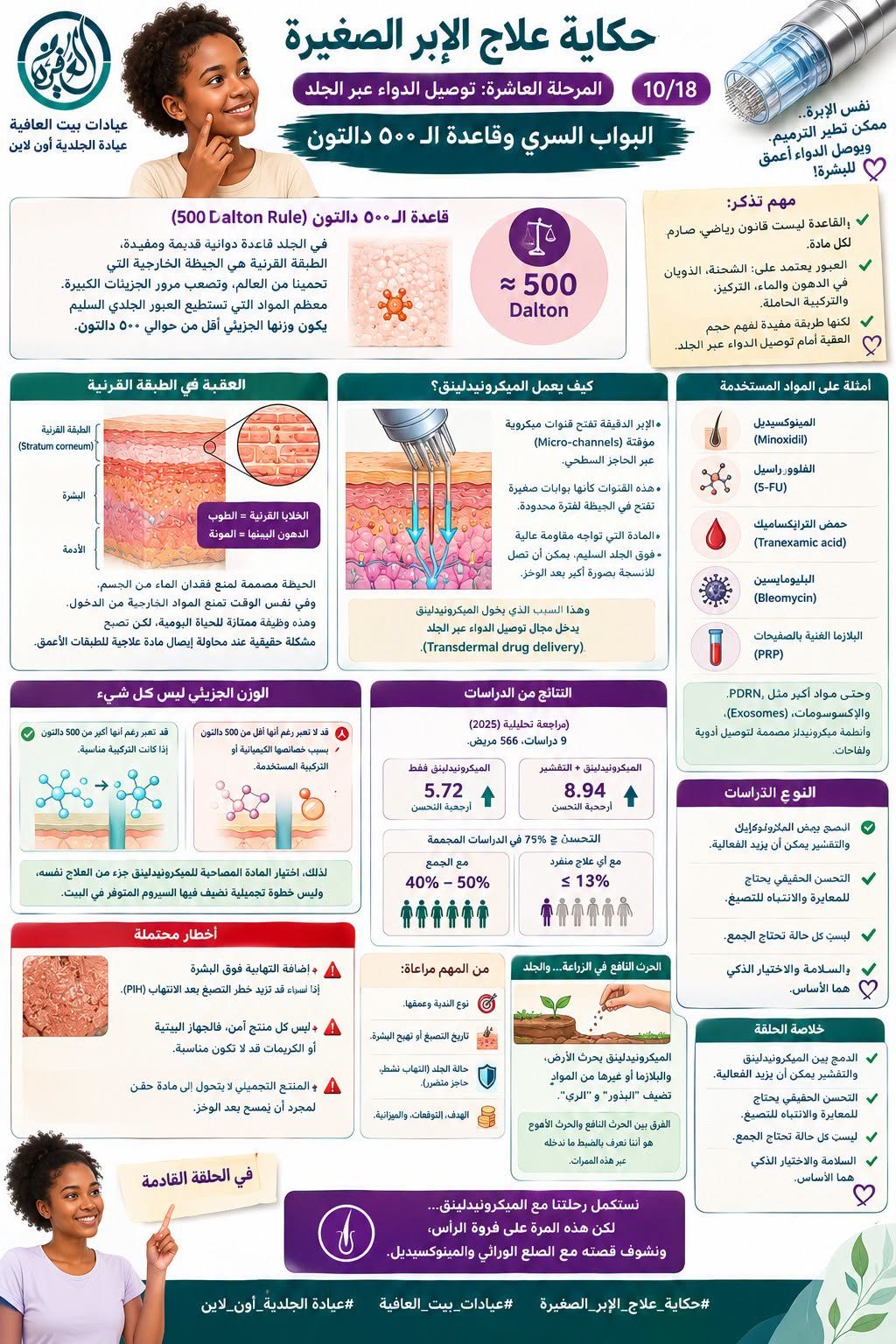 حكاية علاج الإبر الصغيرة ١٠/١٨ - البواب السري وقاعدة الـ ٥٠٠ دالتون